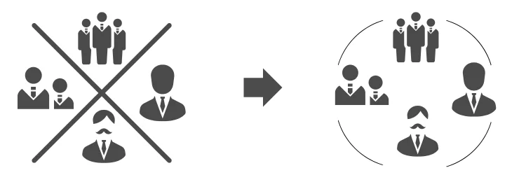 開発PMO支援の構造概念図